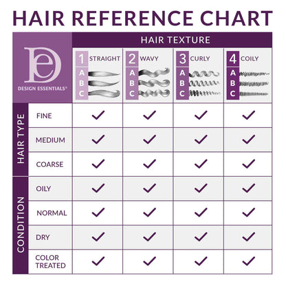 Design Essentials Almond & Avocado Moisturizing & Detangling Sulfate-Free Shampoo 12 oz