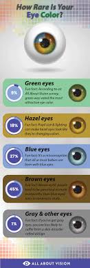 rkiss eye Color not so innocent